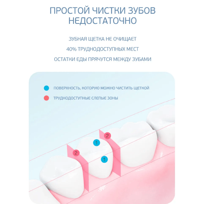 Ирригатор Soocas W1 (4 насадки в комплекте) с функцией чистки запаха изо рта White EU