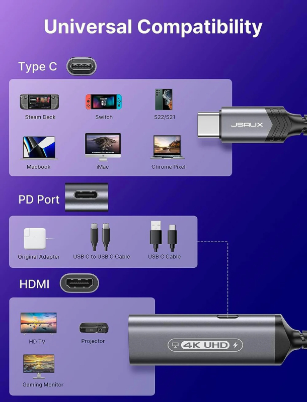 Адаптер Jsaux 2-in-1 USB-C to 4K@60Hz HDMI Charging Adapter
